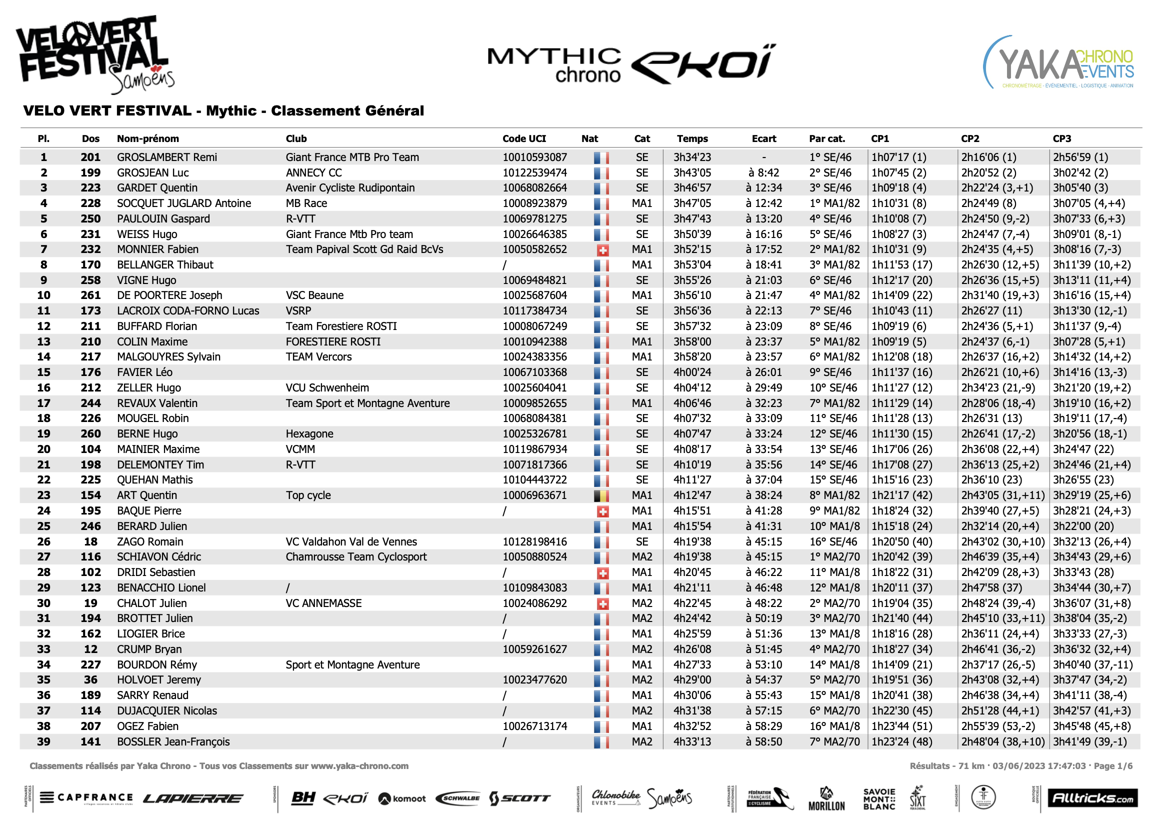 Resultats mythic général VVF23