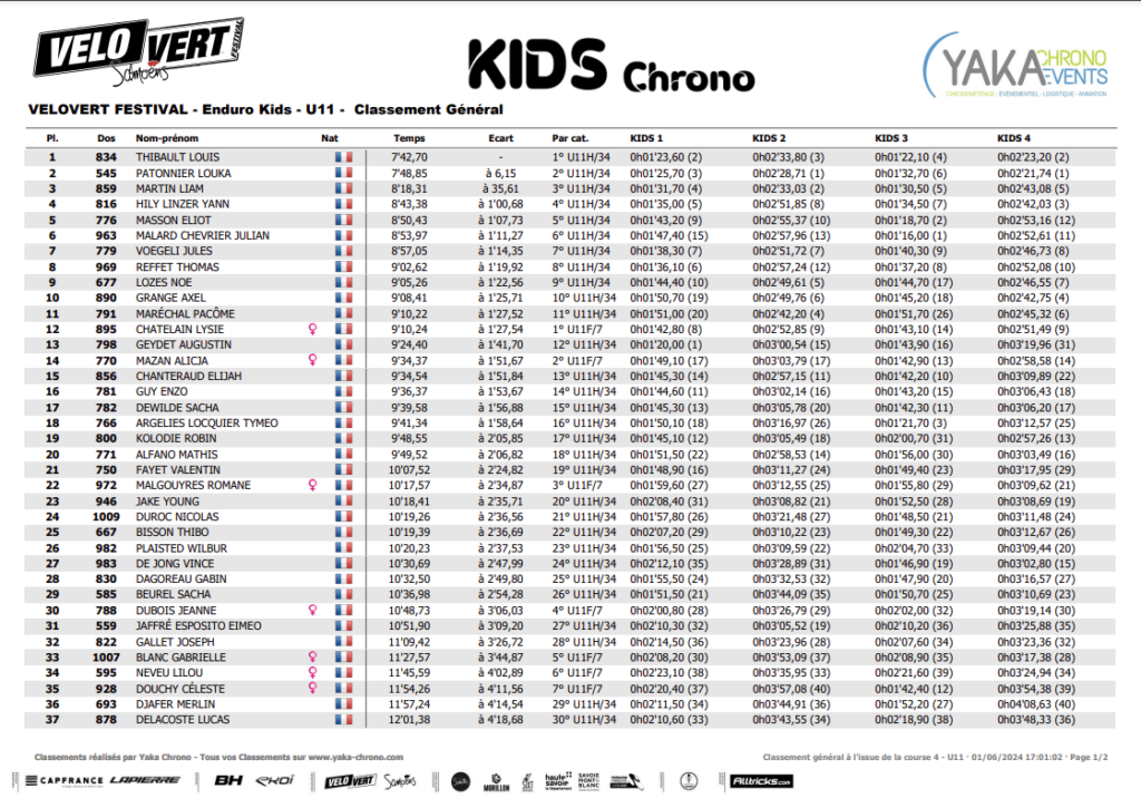 resultats course KIDS U11- Vélo Vert Festival 2024