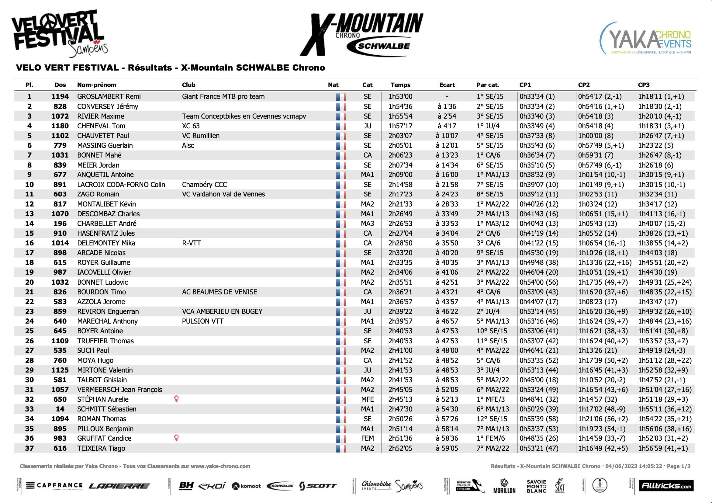 Résultats X-mountainChrono - VVF23